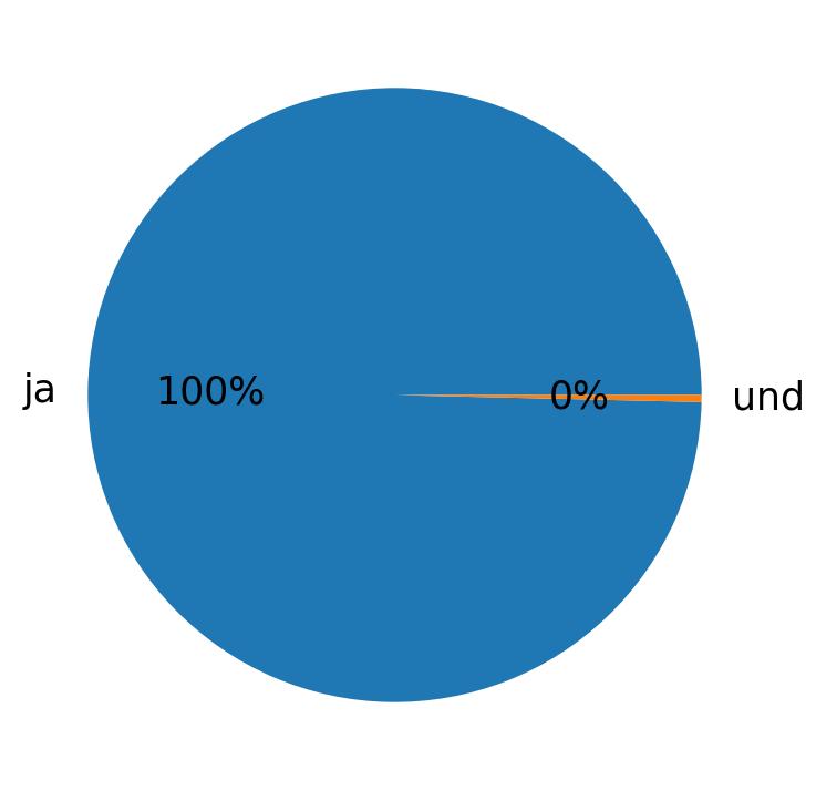 ツイートで使用されている言語