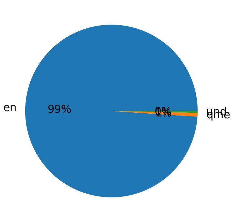 Languages distribution