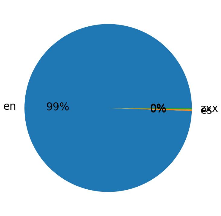 Languages distribution