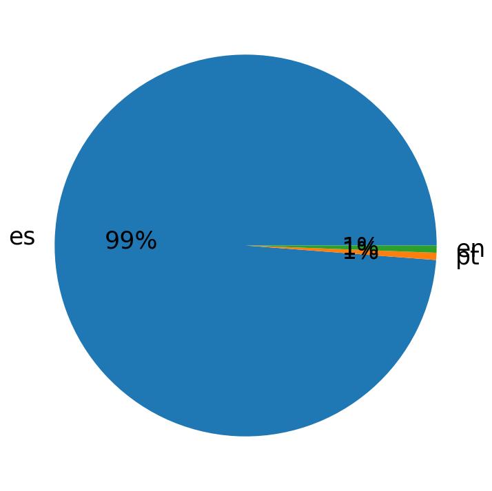 Languages distribution