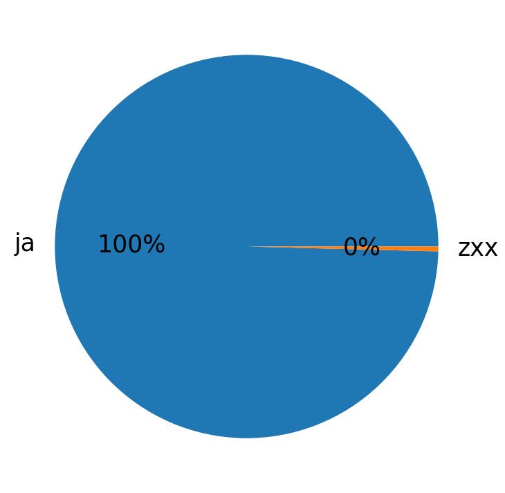 Languages distribution