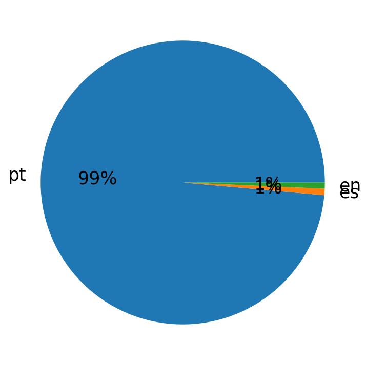 Languages distribution
