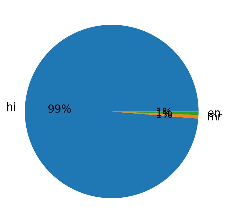 Languages distribution