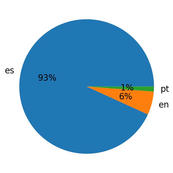 Languages distribution