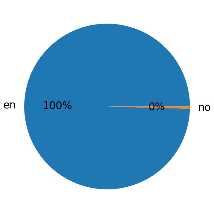 Languages distribution