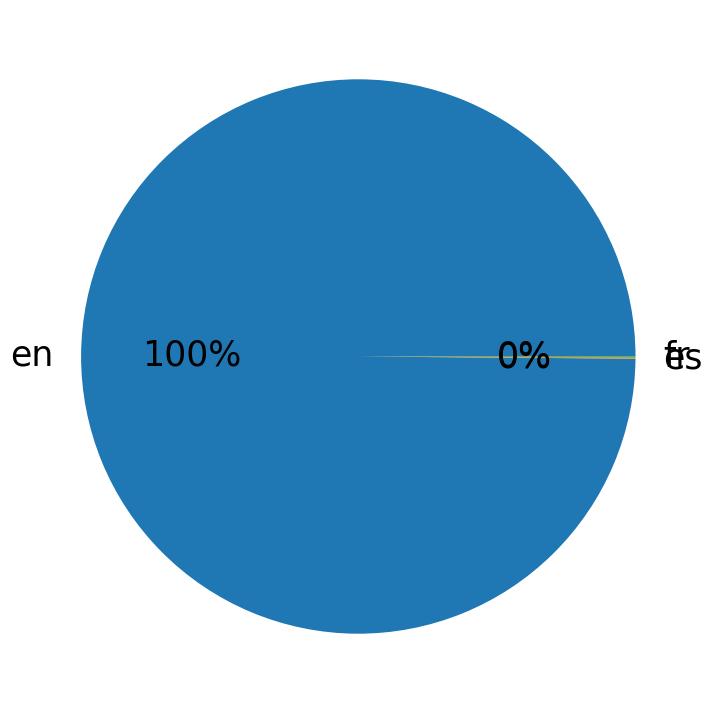 Languages distribution