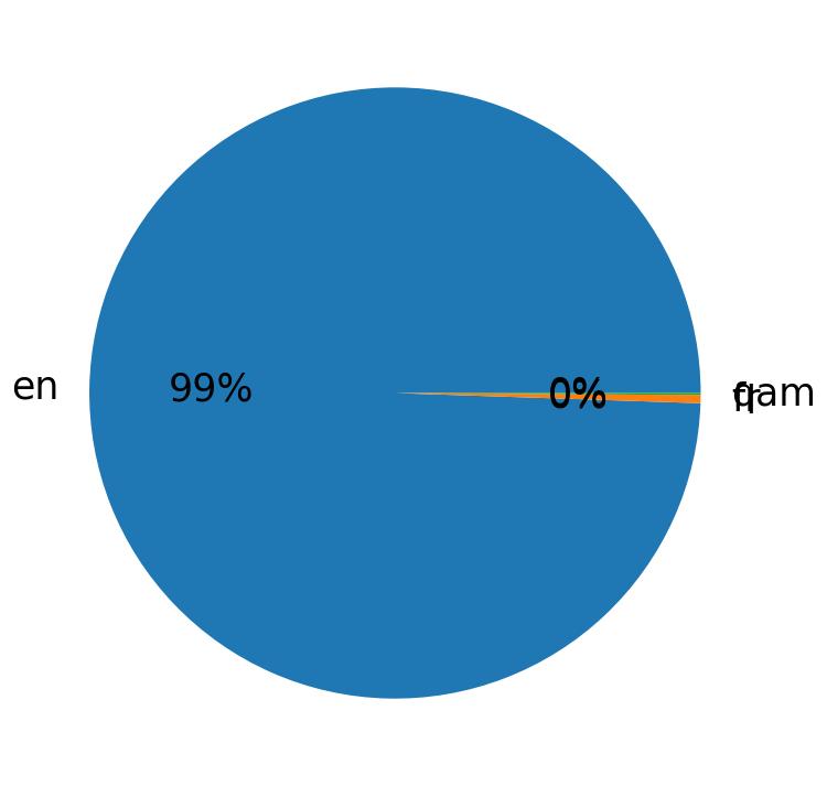 Languages distribution