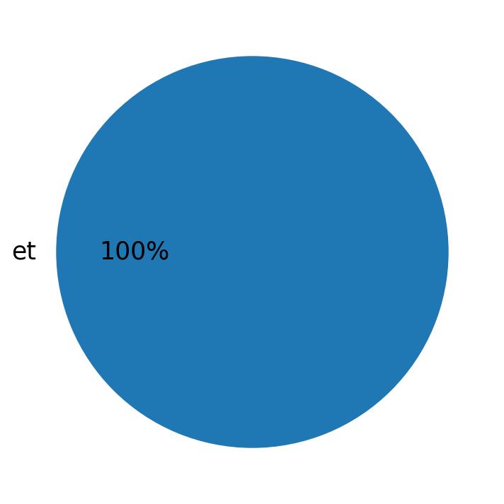 ツイートで使用されている言語