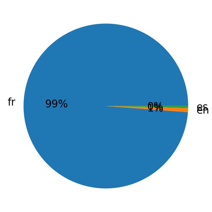 Languages distribution