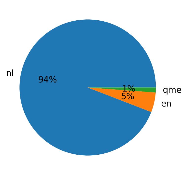 Languages distribution