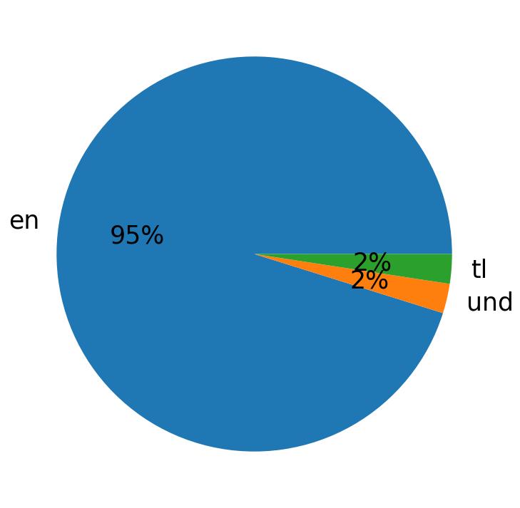 Languages distribution