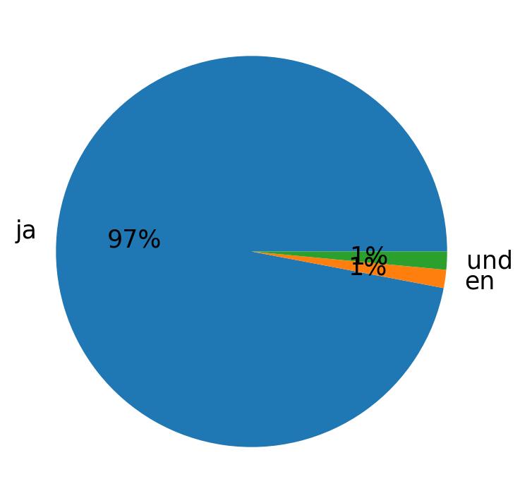 Tweetlerde kullanilan diller