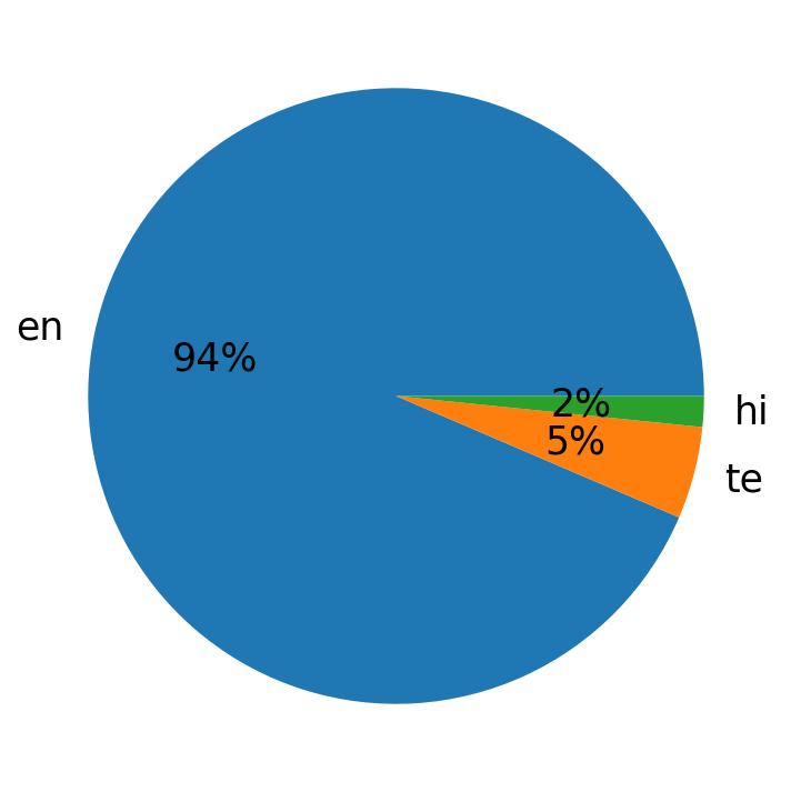 Languages distribution