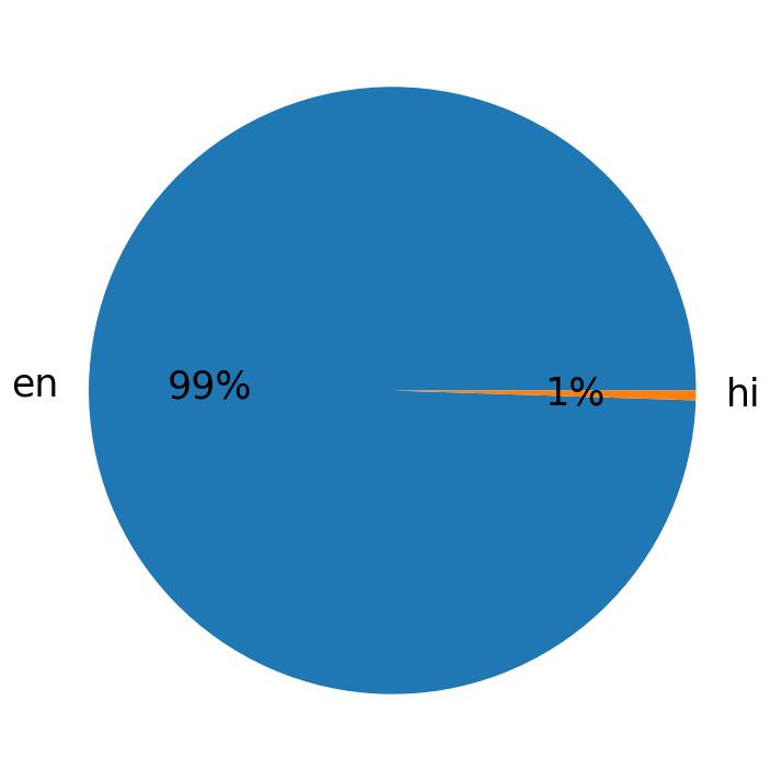 Languages distribution