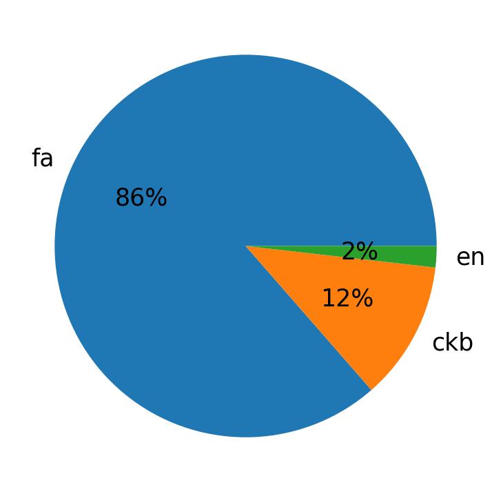 Languages distribution
