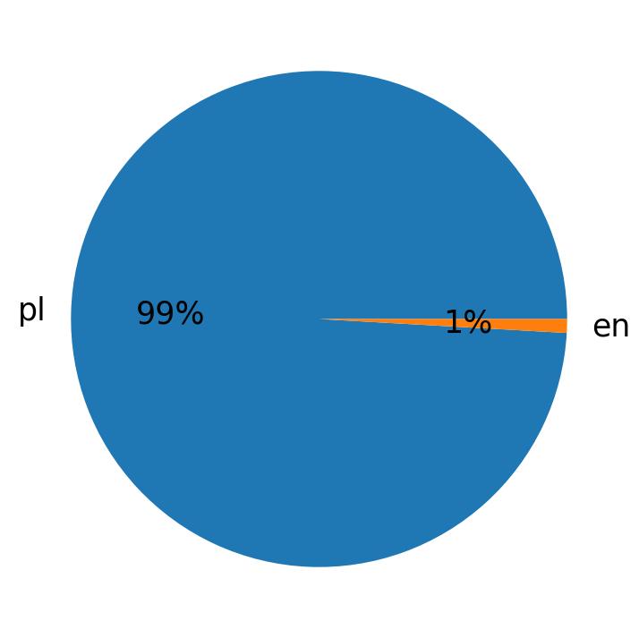 Languages distribution