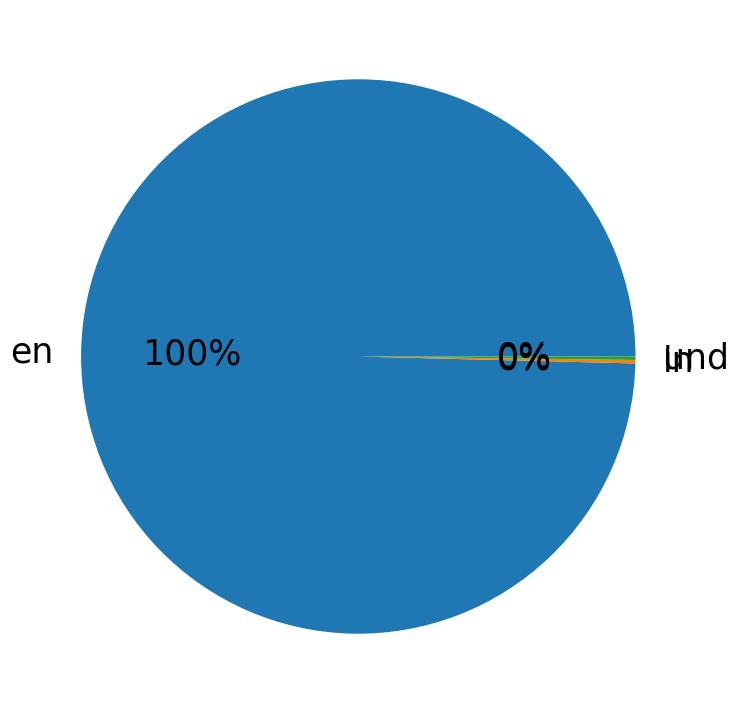Languages distribution