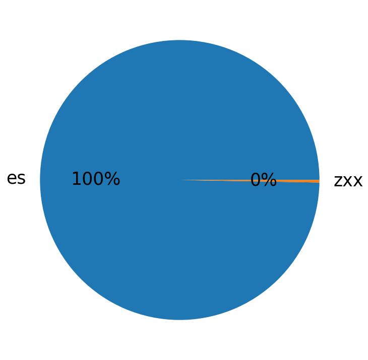 Languages distribution