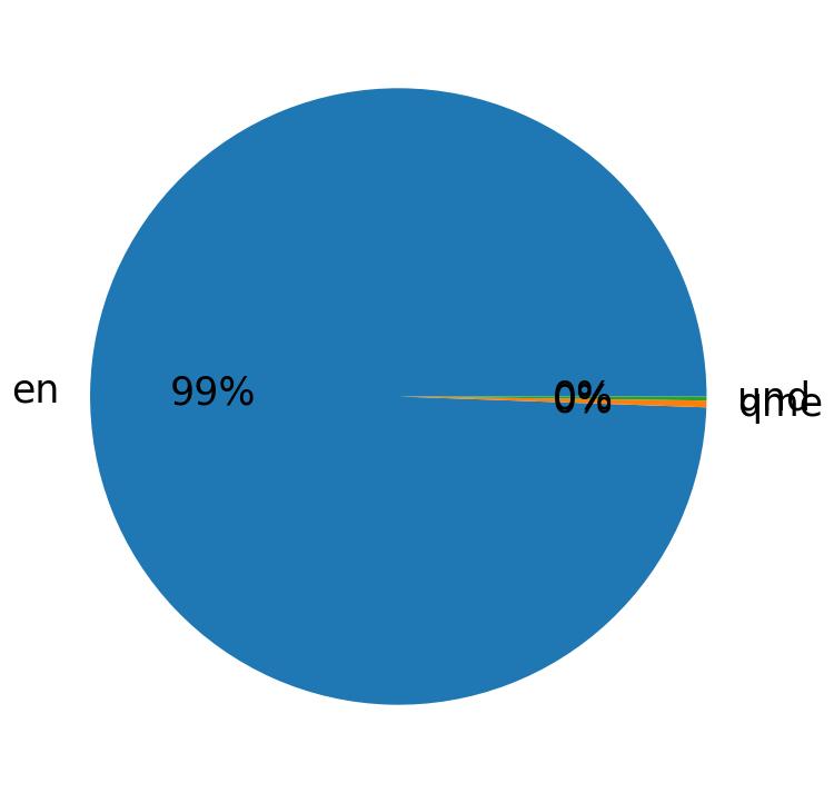 Languages distribution