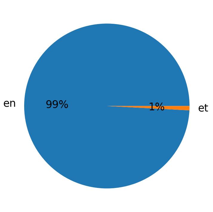 Languages distribution