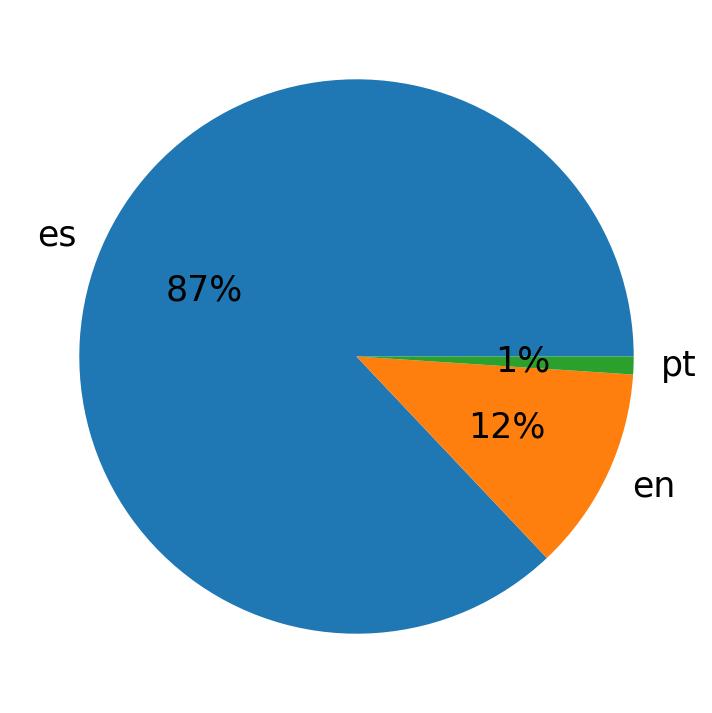 Languages distribution