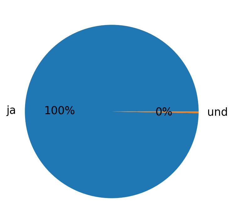 Tweetlerde kullanilan diller