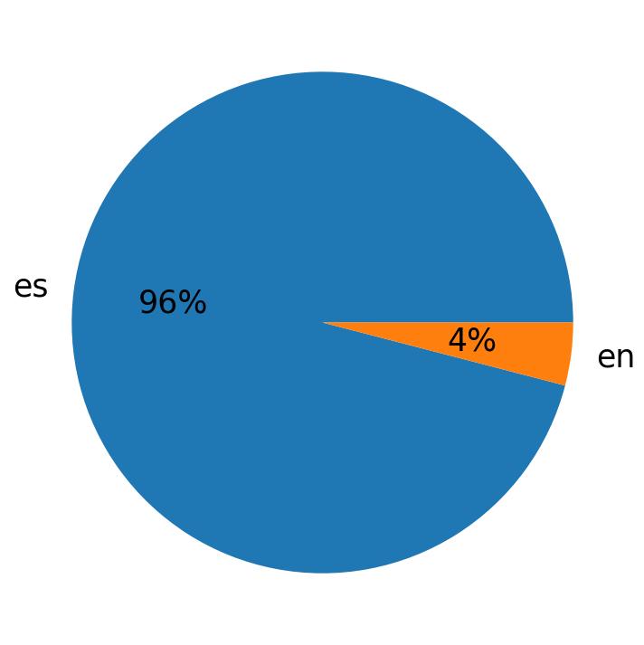 Languages distribution