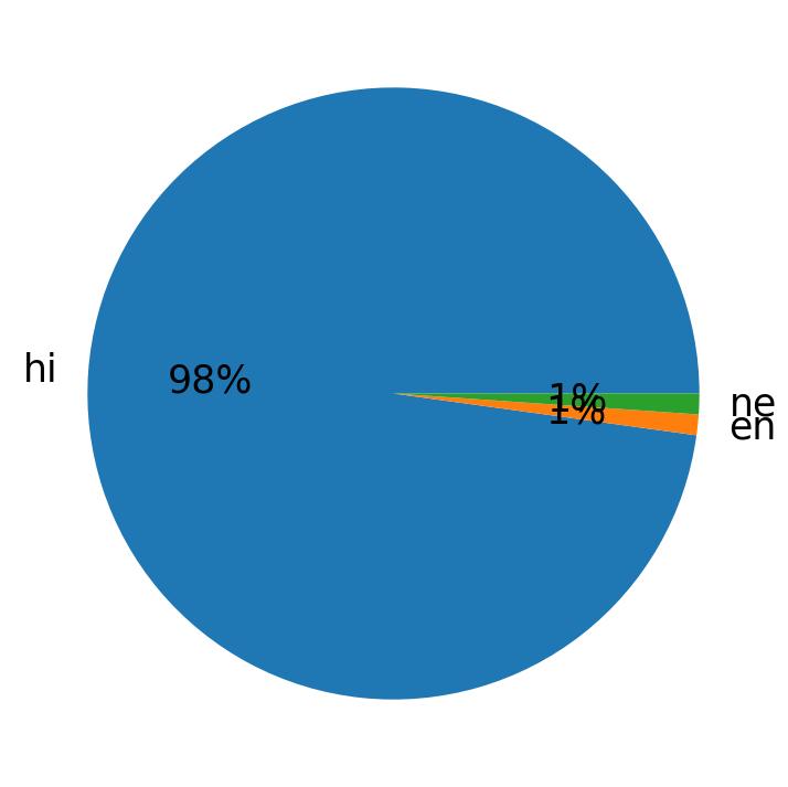 Languages distribution