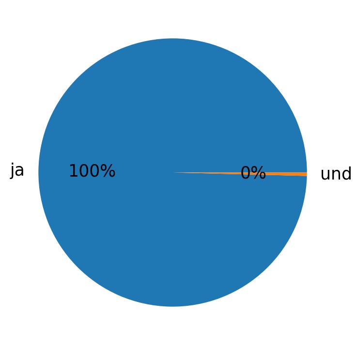 ツイートで使用されている言語