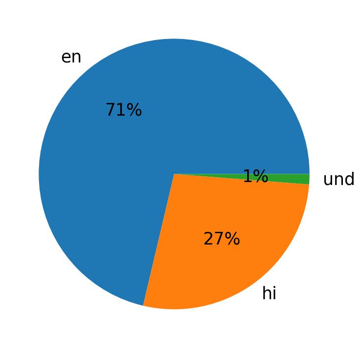 Languages distribution