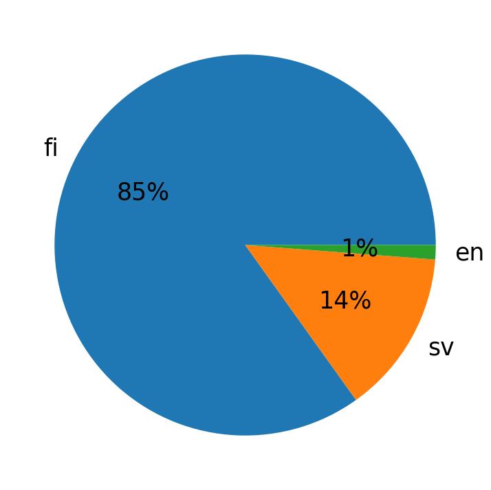 Languages distribution