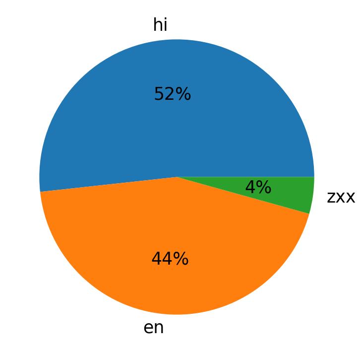 Languages distribution
