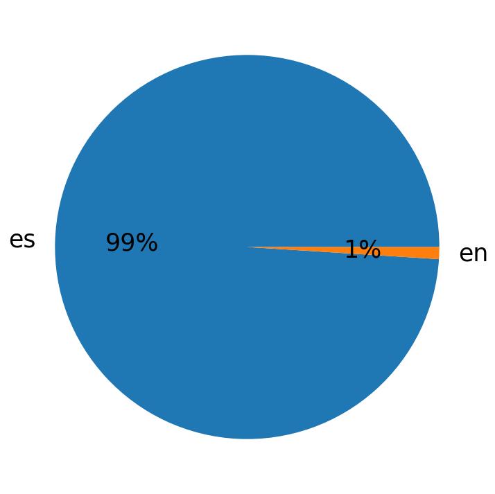 Languages distribution