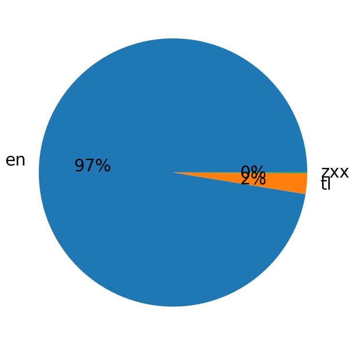 Sprachverteilung