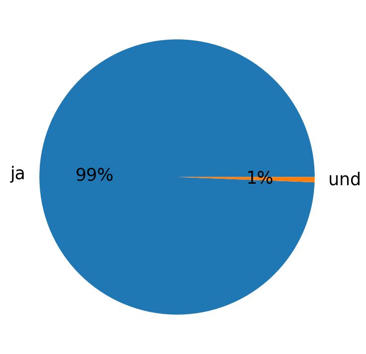 Idiomas utilizados nos tweets