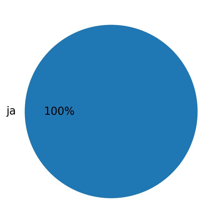 In Tweets verwendete Sprachen