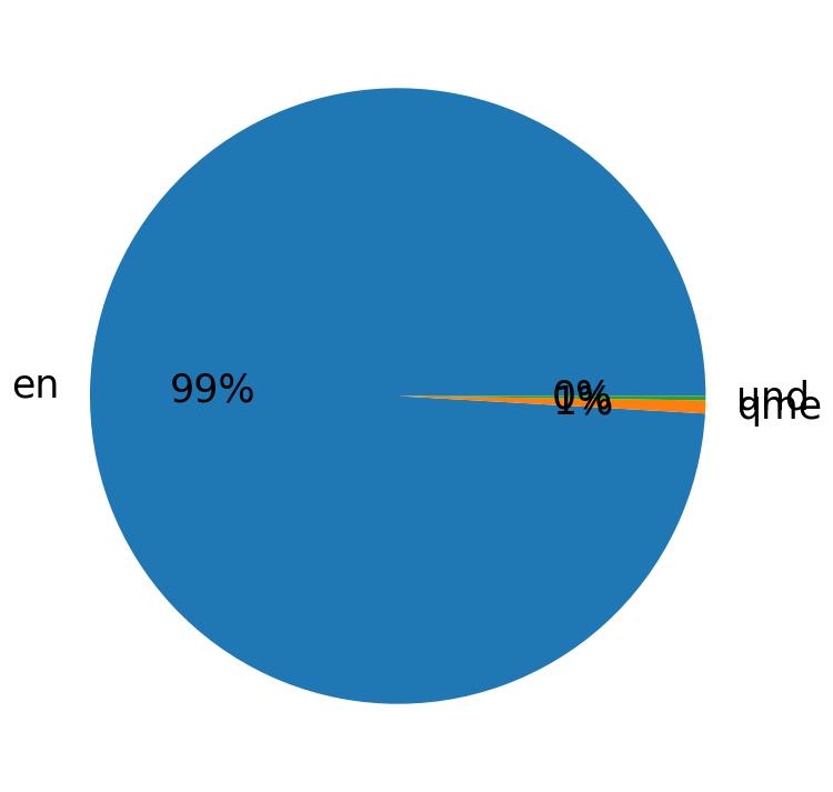 Languages distribution
