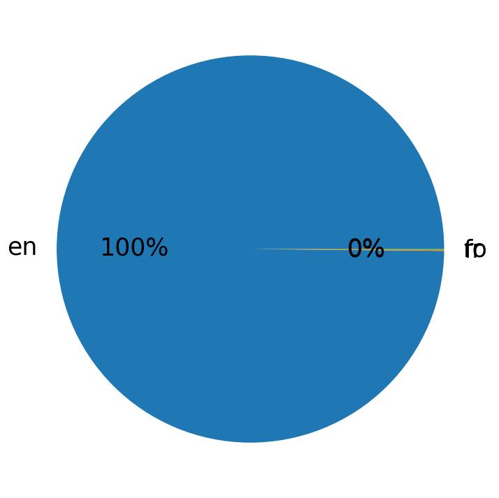 Languages distribution