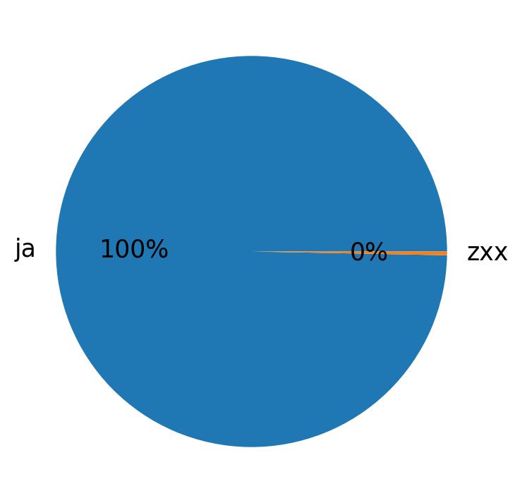 Languages distribution