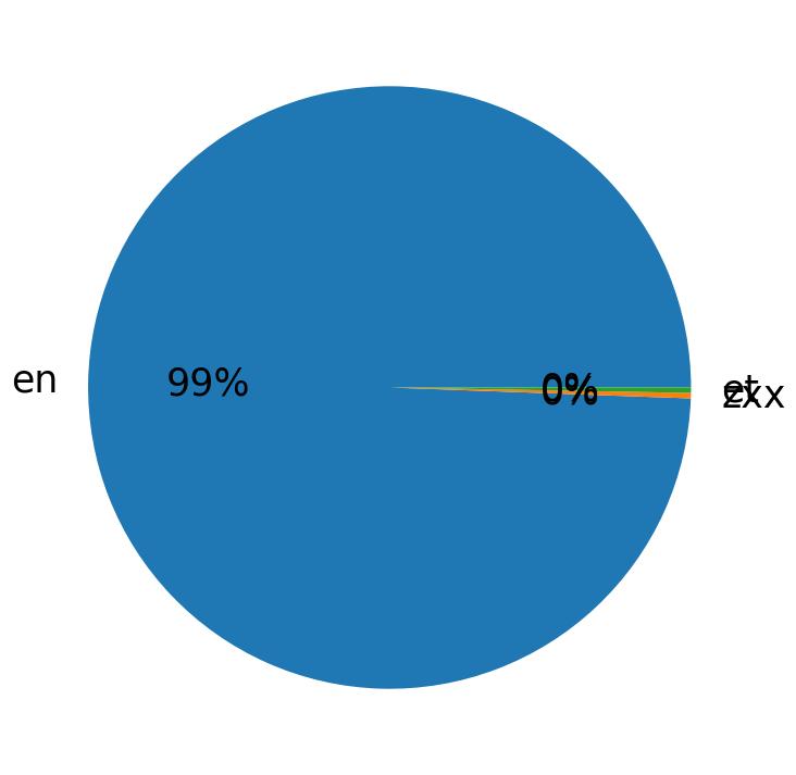 Languages distribution