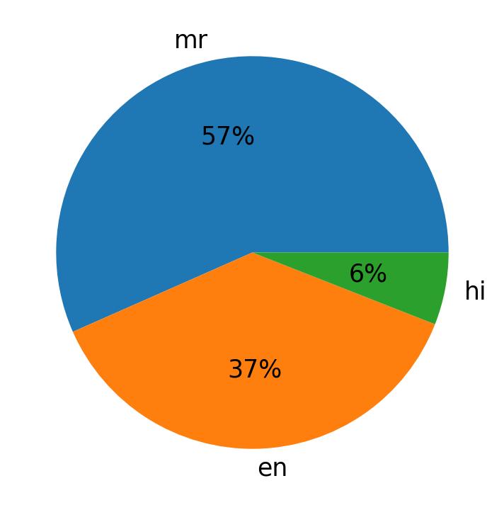 Languages distribution