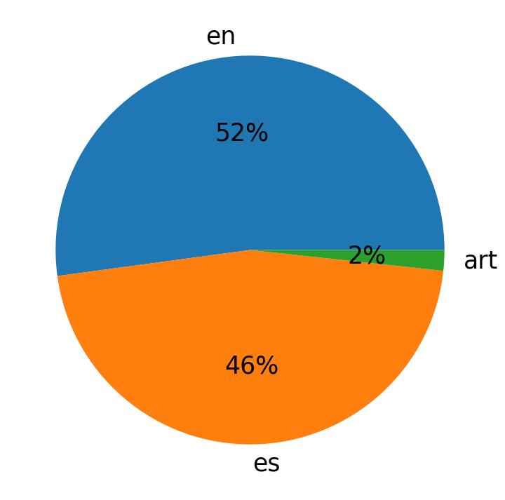 Languages distribution