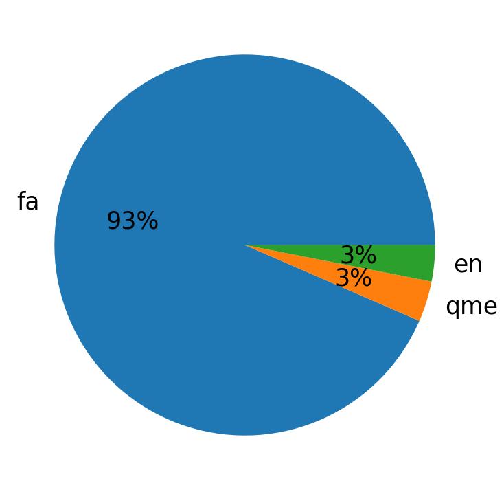 Languages distribution