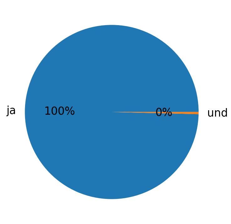 ツイートで使用されている言語