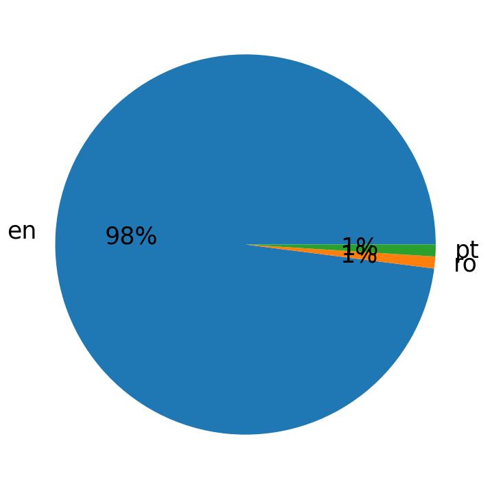 Languages distribution