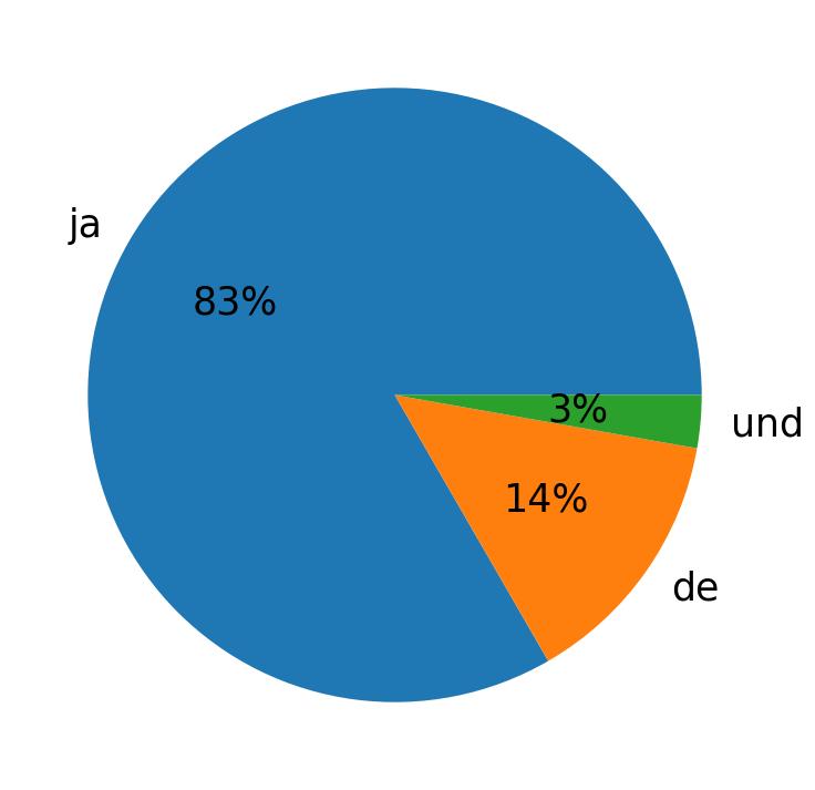 Idiomas utilizados nos tweets