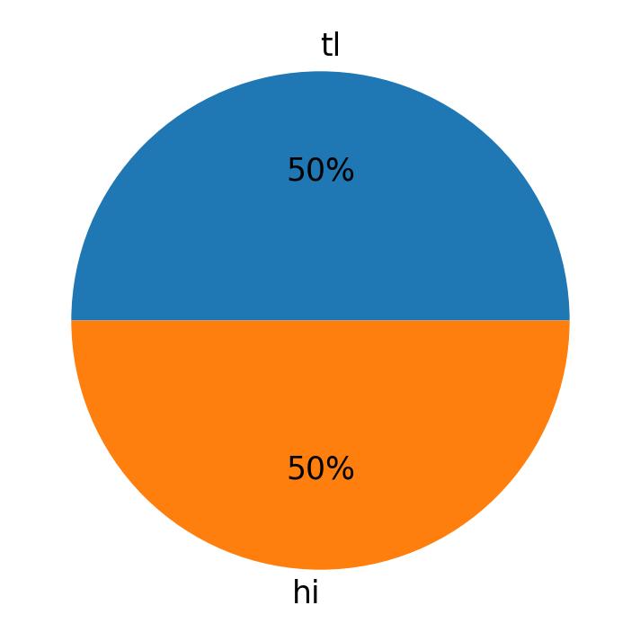 Idiomas utilizados nos tweets