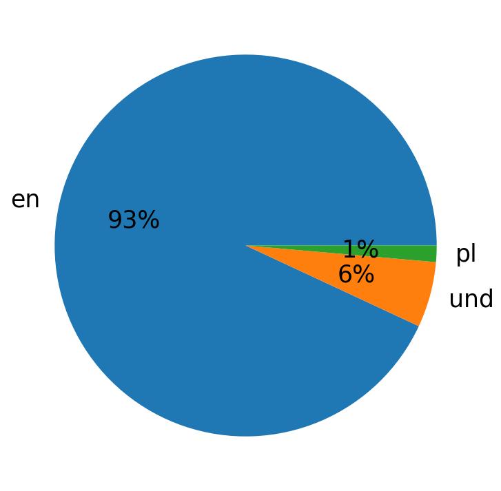 Langues utilisees dans les tweets