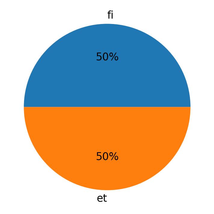 Tweetlerde kullanilan diller