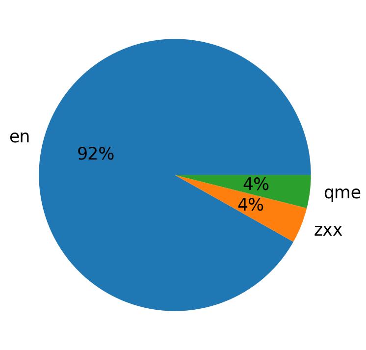 Languages distribution